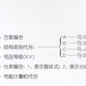 PJ1-10A、B、C、D高壓電能計量柜